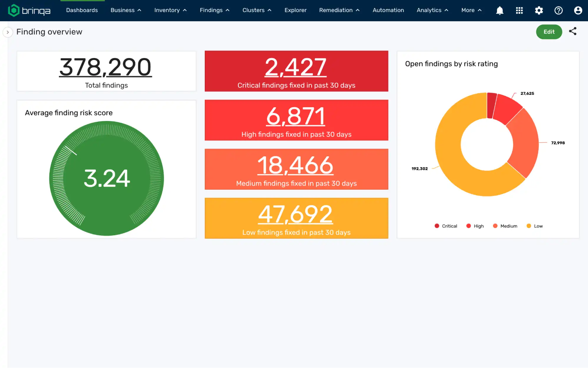 Brinqa’s Cyber Risk Graph